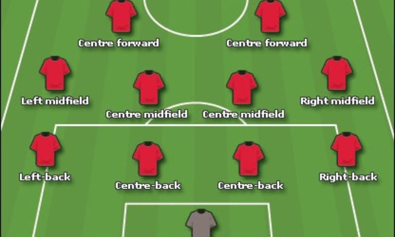 CAM trong bóng đá là gì?